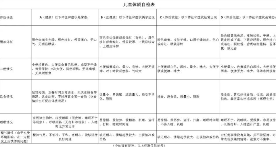 宝宝被烧伤烫伤别涂酱油和牙膏了 宝宝被烧伤烫伤该怎么办呢