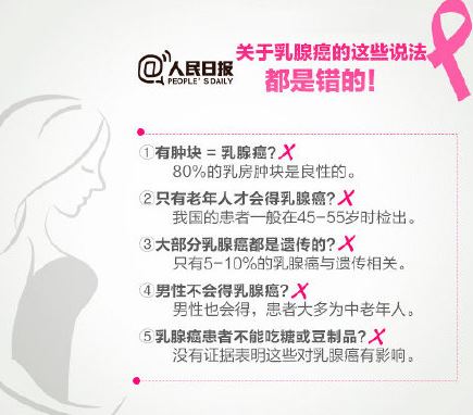 查出乳腺小叶增生会癌变吗 一分钟乳房自检方法