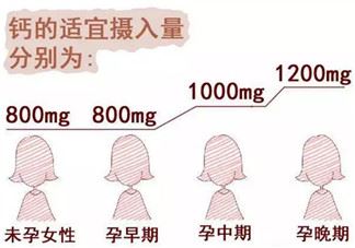 怀孕羊水过多是好还是坏 怎么判断羊水的多少