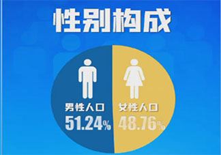 梁建章建议生1个孩子奖励100万 这个钱应该由谁给