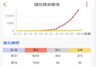 新型冠状病毒潜伏期过了是不是就安全了 新型肺炎潜伏过了就没事吗