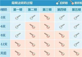 混合法转奶怎么计算冲奶粉水量 两种奶粉混合转奶冲调水量有变化吗