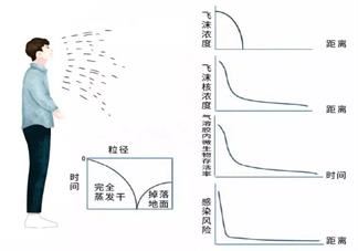 邻居在家隔离能不能开窗 居家如何预防感染新型冠状病毒