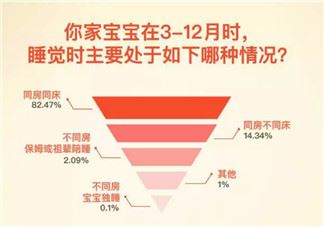 新生儿肺部有问题 可能是因为妈妈太胖