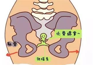 产后抑郁怎么办 产后抑郁的征兆及治疗