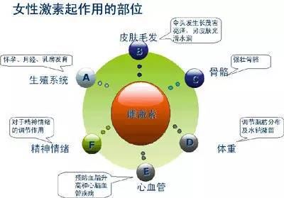 雌激素为什么会不足 雌激素不足的原因