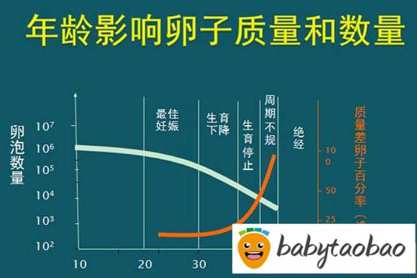 影响排卵以及备孕的小细节，你必须要了解
