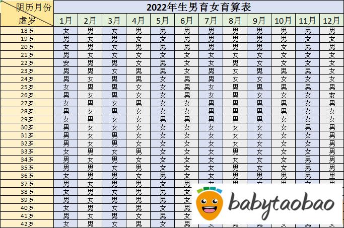 2024年怀孕清宫表 虎年清宫图