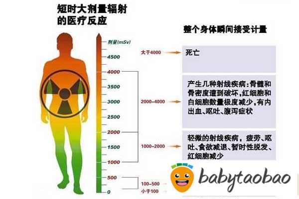 孕妇什么时候开始穿防辐射服最佳？一定要做好怀孕的注意事项