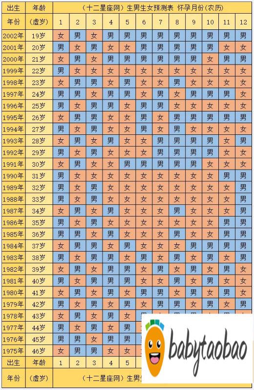 2024年怀孕生男生女表清宫图最新版-预测生男生女早知道