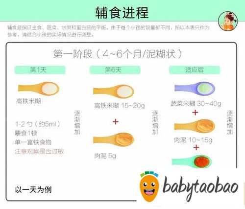 婴儿辅食添加顺序，小儿添加辅食的顺序口诀