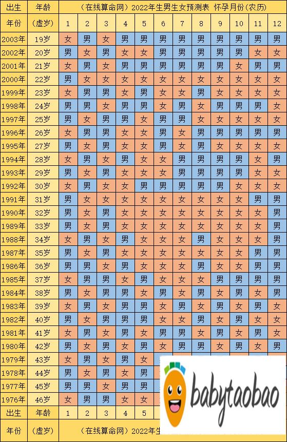 生男孩的最佳受孕时间,2024虎年清宫图生男生女表