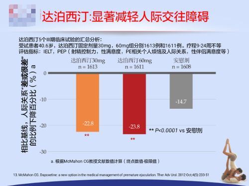 达泊西丁的主要治疗领域详解