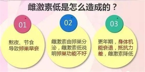 如何正确补充雌激素维持女性健康