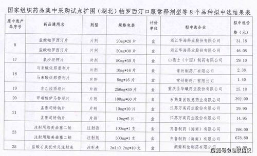 降肌酐药的选择和使用（降低肌酐水平的药物解析）