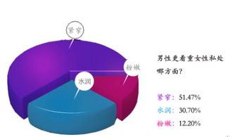 缩阴的产品（选择正确的缩阴产品很重要）