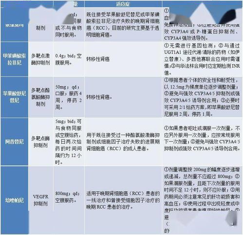 血栓通说明书解读,血栓通用法用量及注意事项