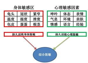 早泄延时的治疗方法有哪些,如何做好早泄延时训练