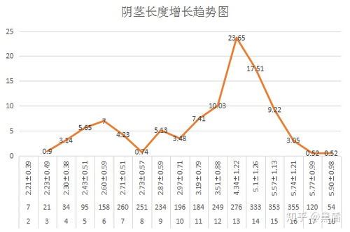 男人标准长度是多少,如何增加生殖器长度