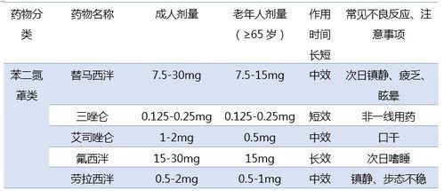 如何选择有效的失眠治疗药物