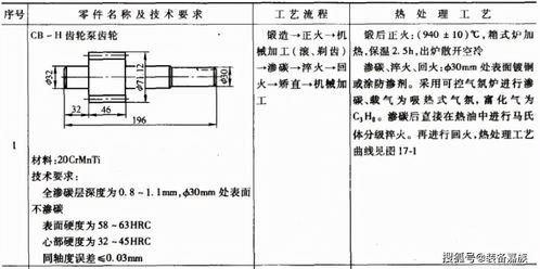 apc的使用方法和注意事项,apc药品详解