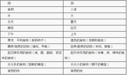 阴性阳性的定义及其相关知识详解