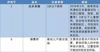 跌打损伤急救方法大全,家庭常备的跌打药箱清单