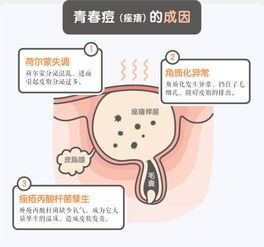 揭秘梦遗的真实原因和解决方法