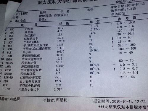 如何降低平均红细胞体积偏高的风险