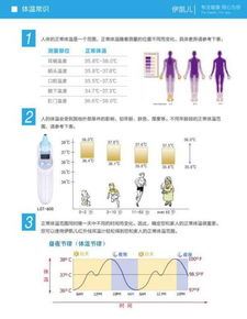 37.5度是否算为发烧？解析正常体温和发烧标准