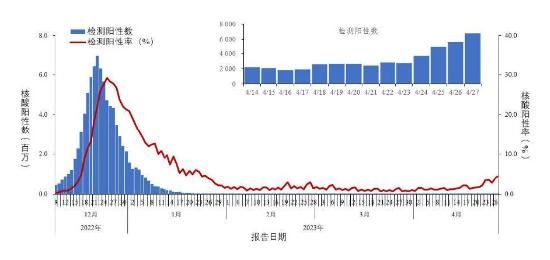 冠状病毒阴性和阳性的区别（详解新冠病毒检测结果）