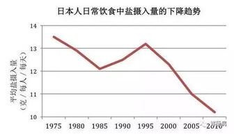 吃盐过多会导致哪些健康问题？