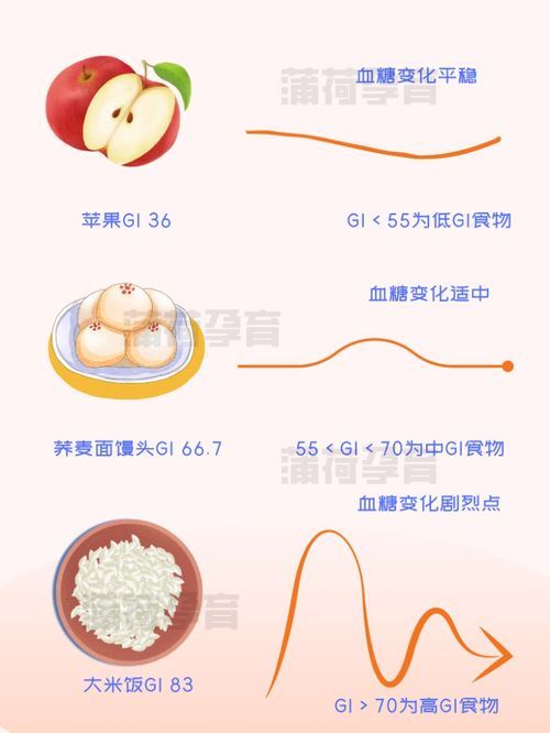 多囊卵巢综合症饮食指南健康饮食调理身体