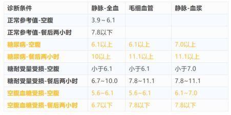 血糖正常参考值及其重要性解析