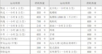 一天消耗多少千卡可以实现健康减重？