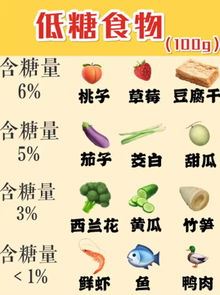 减肥怎么吃饭：健康饮食指南