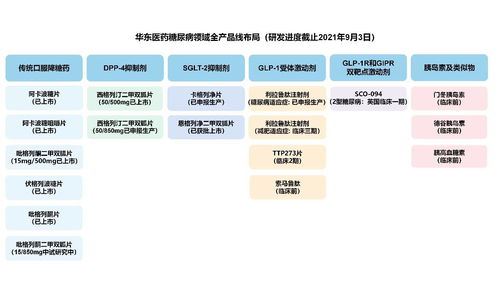 利拉鲁肽：探索其神奇效果，助您轻松瘦身！