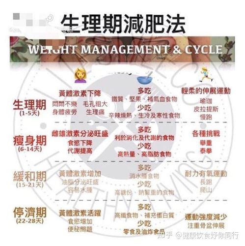 经期怎么减肥：科学有效的方法分享