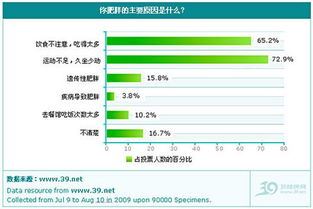 重庆减肥训练营价格表：选择适合你的健康减肥方案