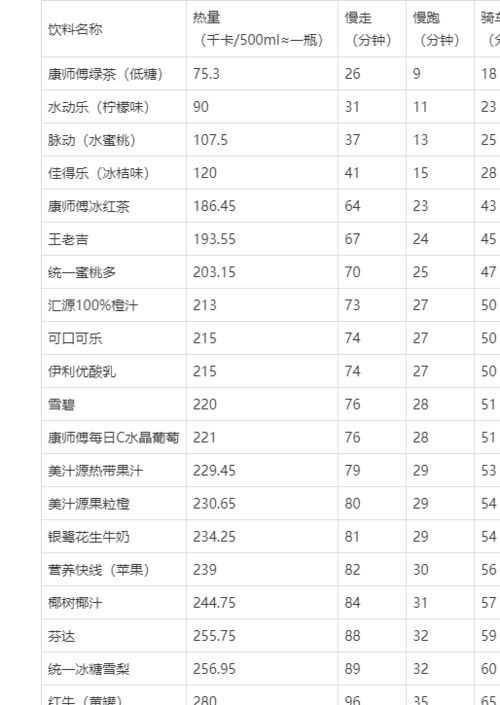 运动卡路里减肥热量表：有效控制体重的秘诀