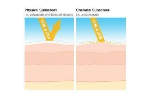物理防晒有哪些牌子？不需补涂的敏感肌防晒推荐