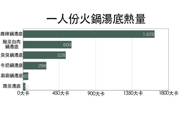 冬天吃火锅注意什么 4关键让你开心吃