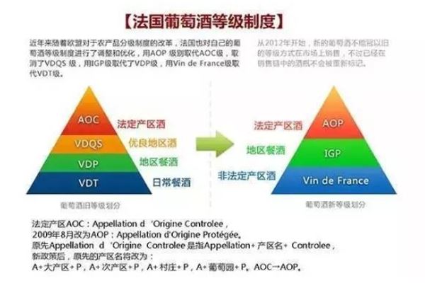 法国红酒等级怎么看 aoc是最高等级